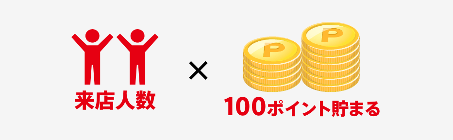 ぐるなびのネット予約 来店で楽天ポイントが貯まる